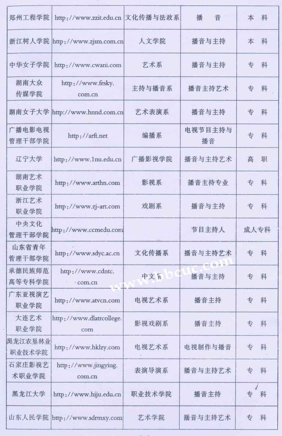 ȫ��������������ԺУ